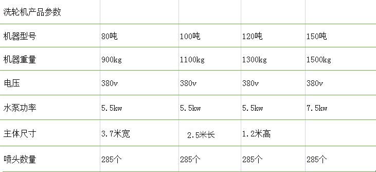 100T標準型平板式洗輪機(圖12)