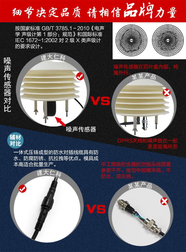 揚塵檢測器(圖1)