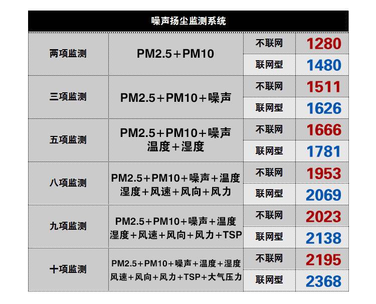 揚塵檢測器(圖7)