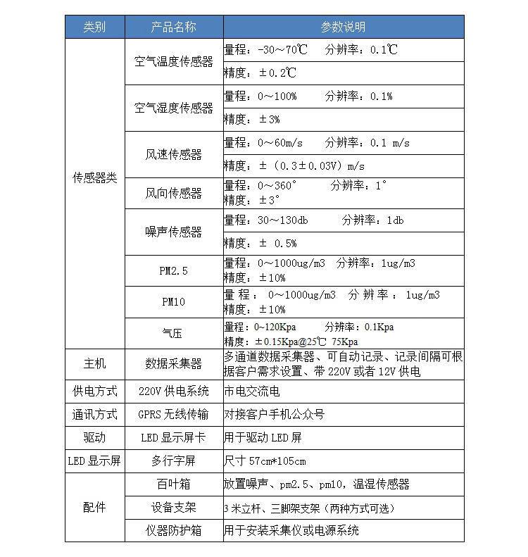 揚塵檢測器(圖9)