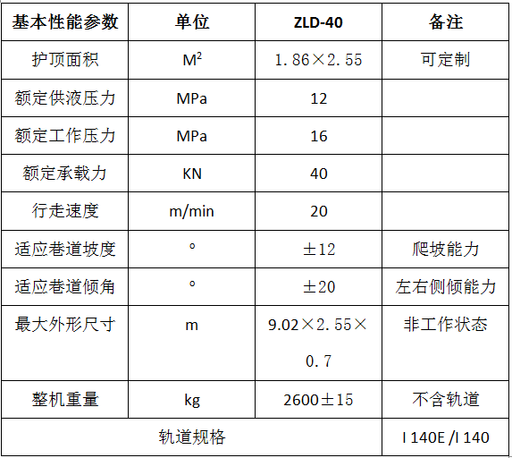 單軌臨時支護(圖5)