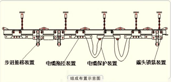 電纜單軌吊(圖6)