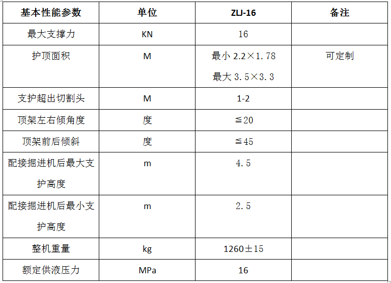 電纜單軌吊(圖4)