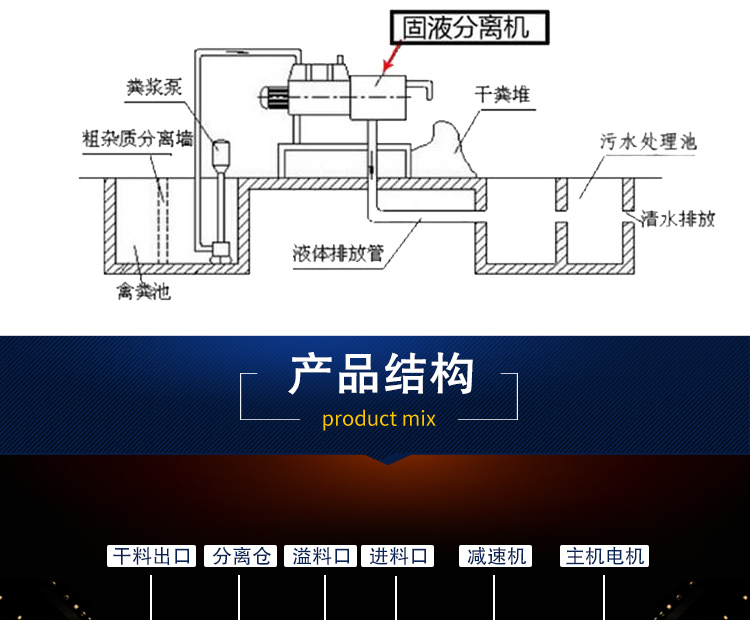 立板式分離機(圖11)