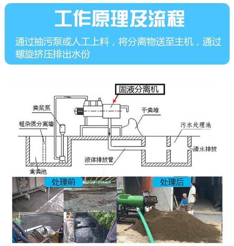 螺旋擠壓式脫水機(圖6)