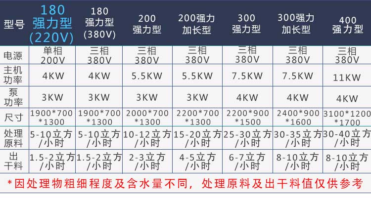 螺旋擠壓式脫水機(圖10)