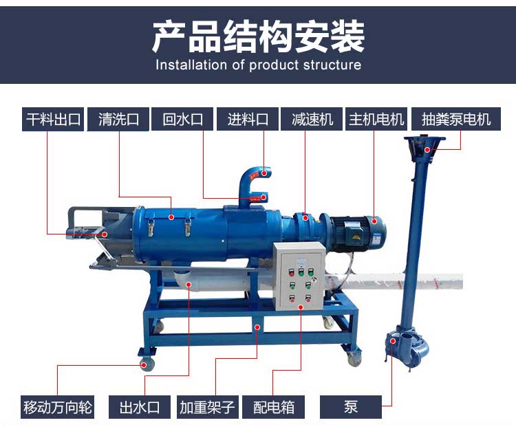 螺旋擠壓式脫水機(圖19)