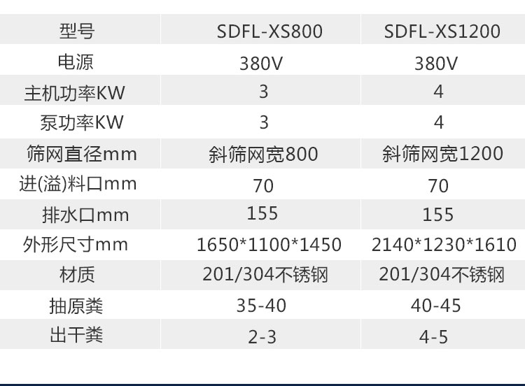 斜篩式干濕分離機(圖6)