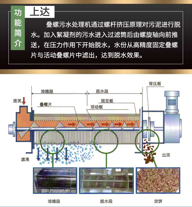 疊螺機(圖1)