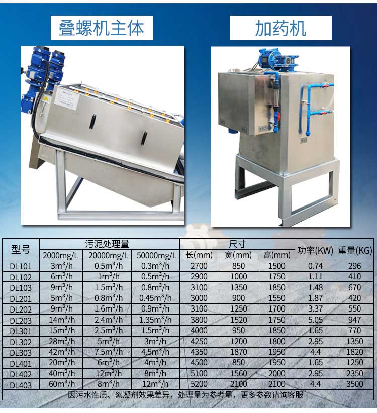 疊螺機(圖6)